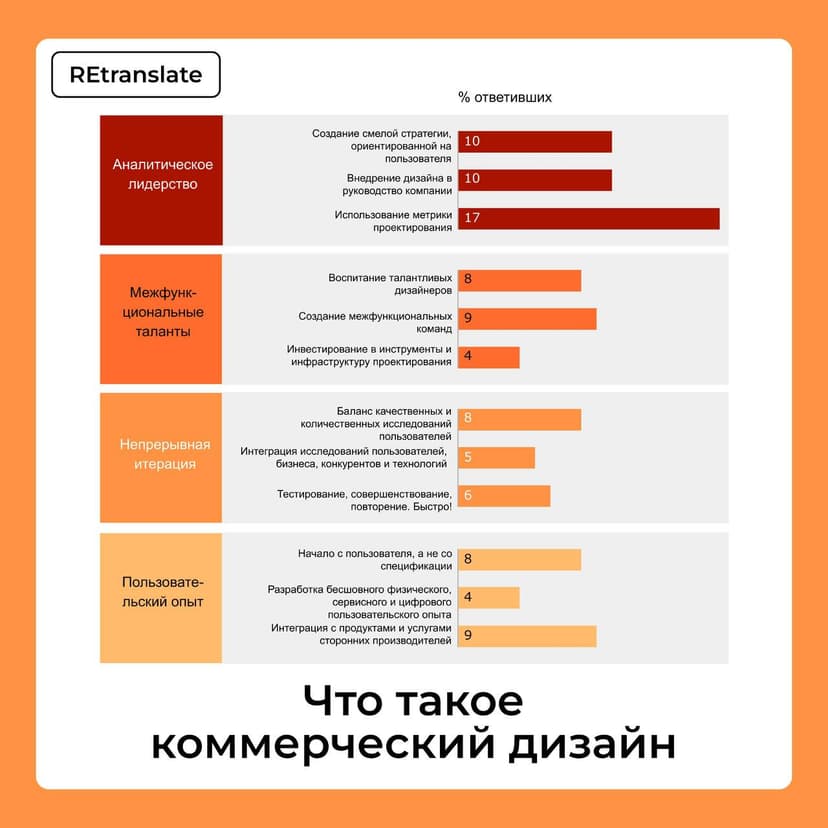 Фотография поста