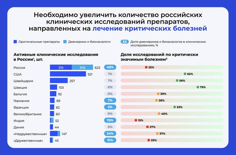 Фотография поста