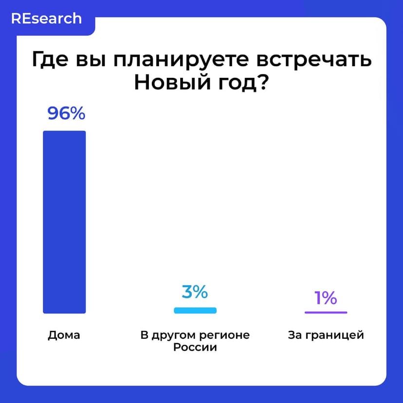 Фотография поста
