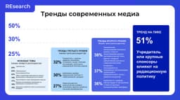 2022 изменил всё — в том числе и тренды в современных медиа. image preview