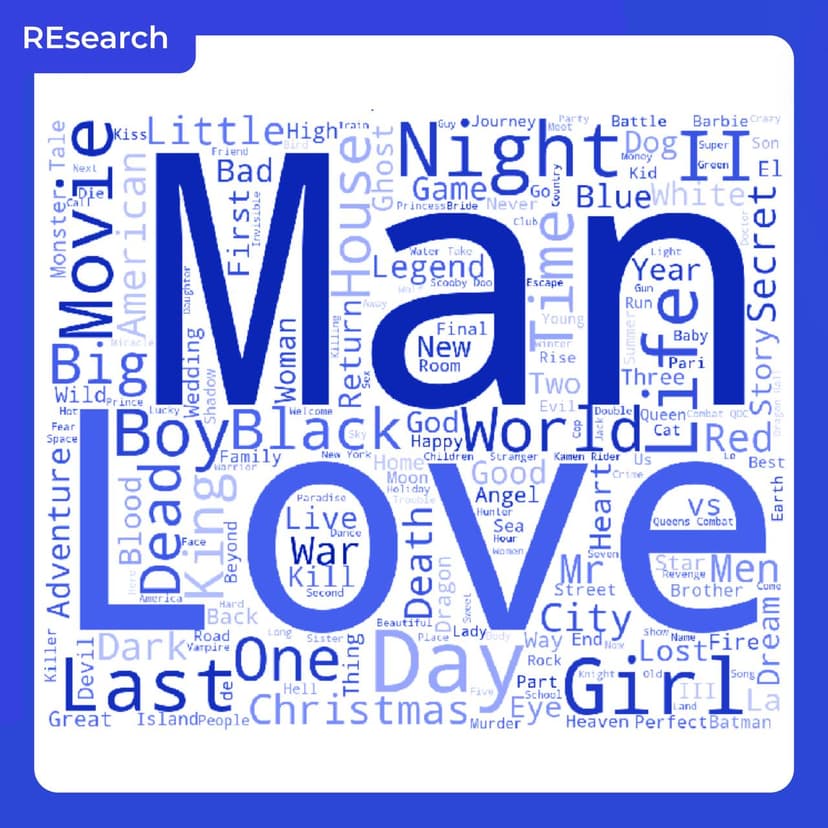 Фотография поста