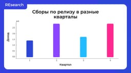 Рождественские праздники — время самых высоких сборов фильмов. image preview