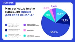 83% людей подписываются на телеграм-каналы по рекомендации. image preview