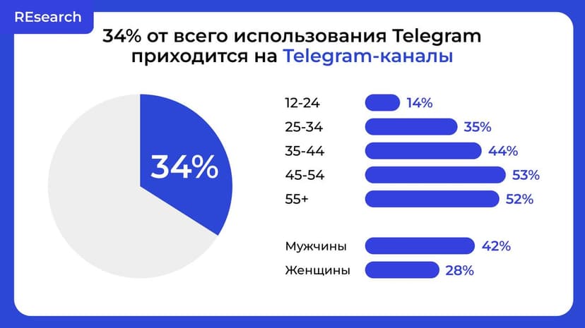 Фотография поста