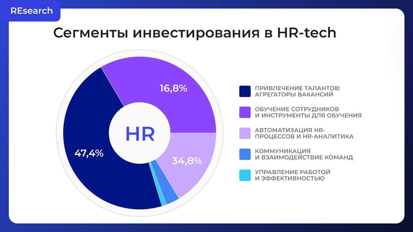 Фотография поста