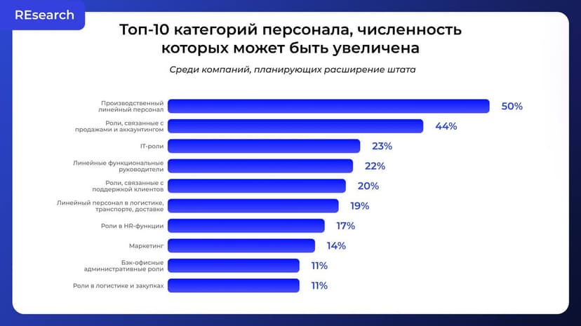 Фотография поста