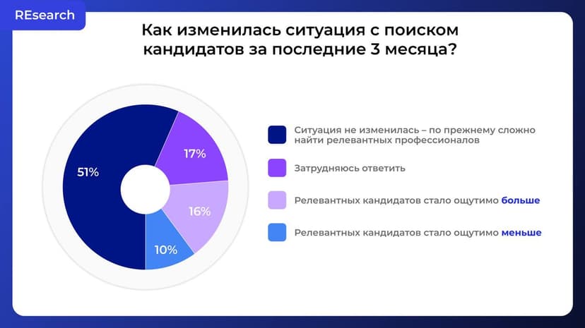 Фотография поста