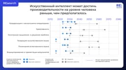 Производительность нейросетей image preview