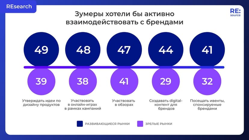 Фотография поста