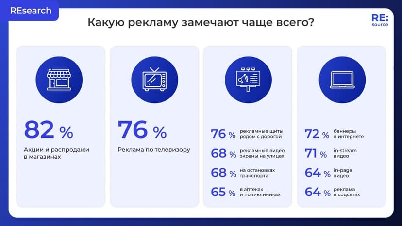 Фотография поста