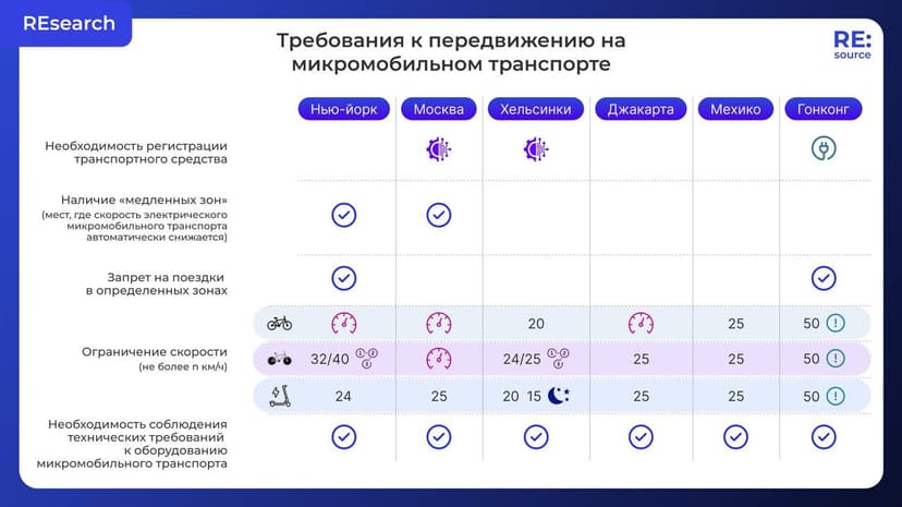 Фотография поста