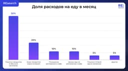 Куда уходят наши деньги на еду каждый месяц. image preview