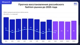 Так, модники – мы тут данных для вас подсобрали. image preview