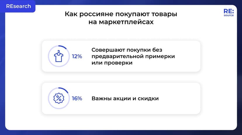 Фотография поста