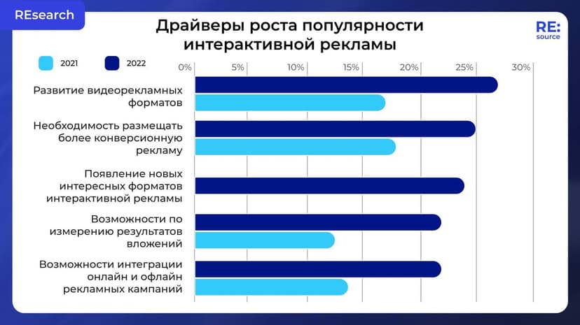 Фотография поста