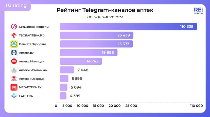Фотография поста
