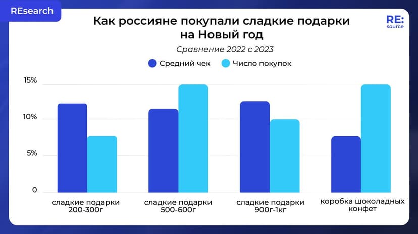 Фотография поста