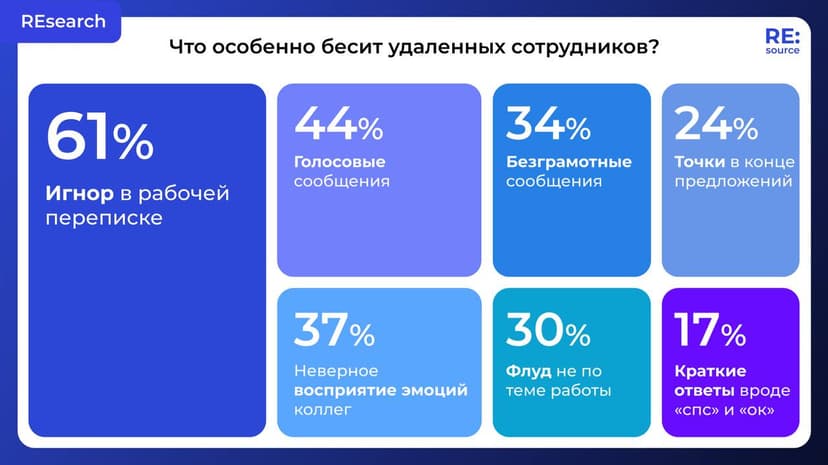 Фотография поста