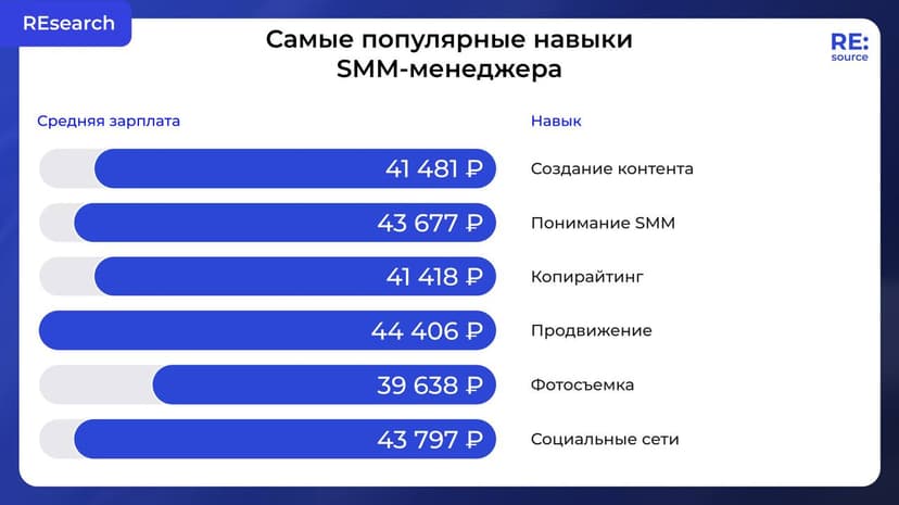 Фотография поста
