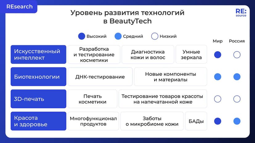 Фотография поста