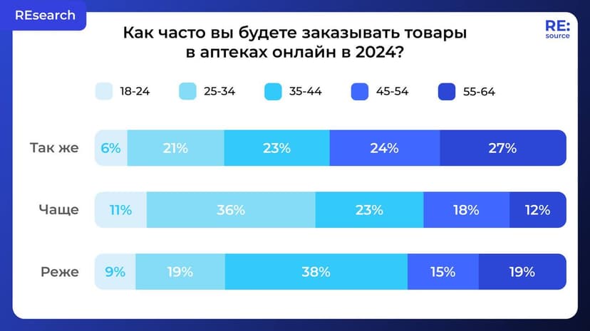Фотография поста