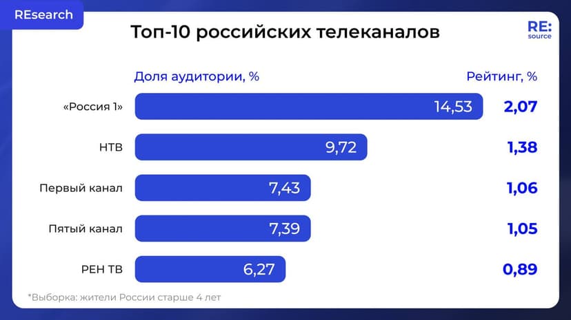 Фотография поста