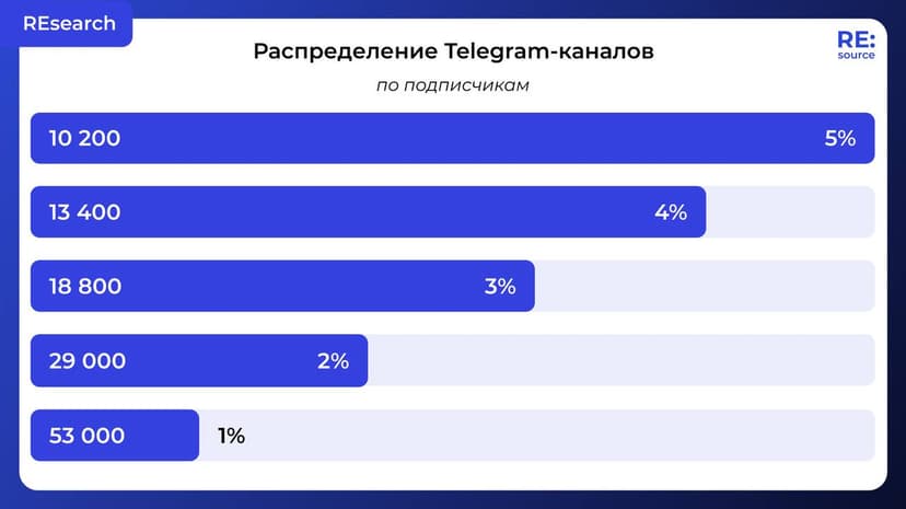 Фотография поста
