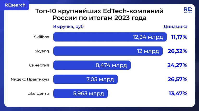 Фотография поста