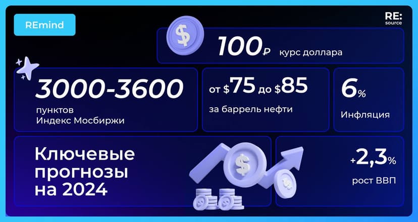 Фотография поста