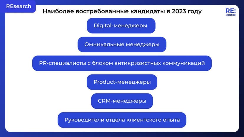 Фотография поста