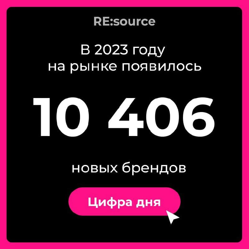 Фотография поста