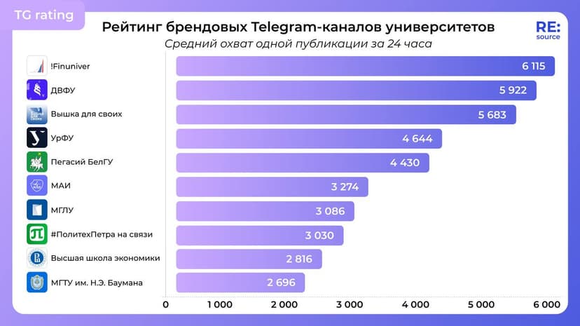 Фотография поста