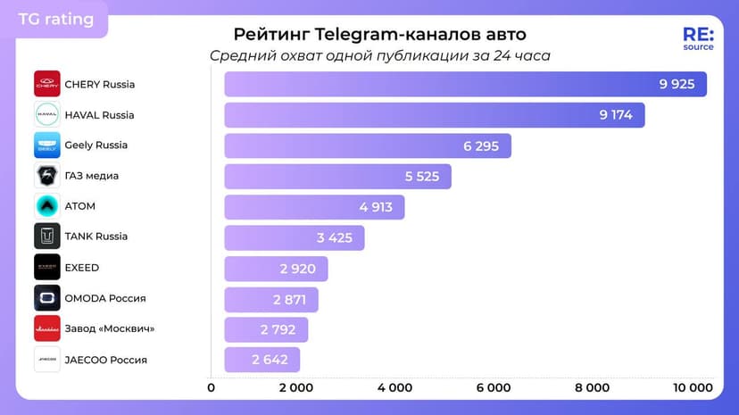 Фотография поста