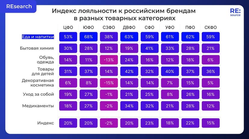 Фотография поста