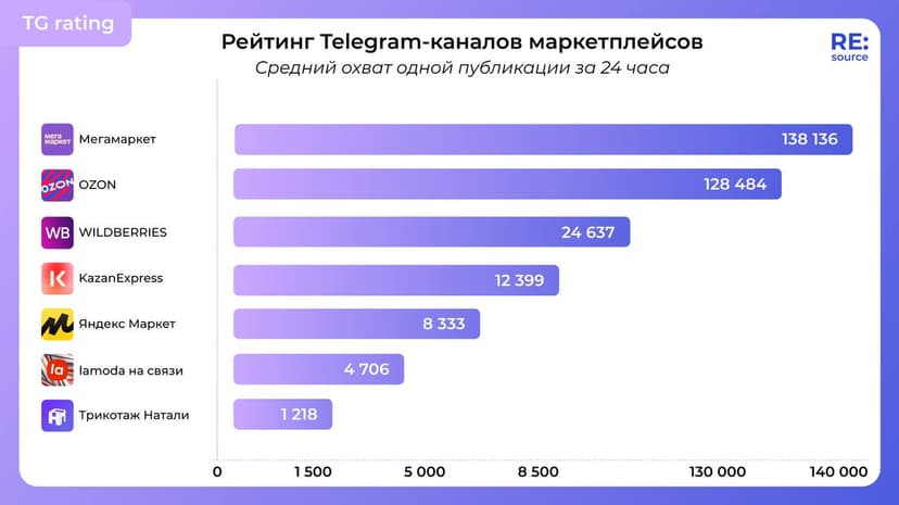 Фотография поста