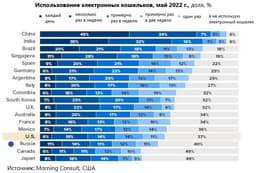 Электронные кошельки в России не слишком популярны. image preview