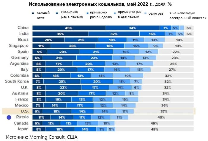 Фотография поста