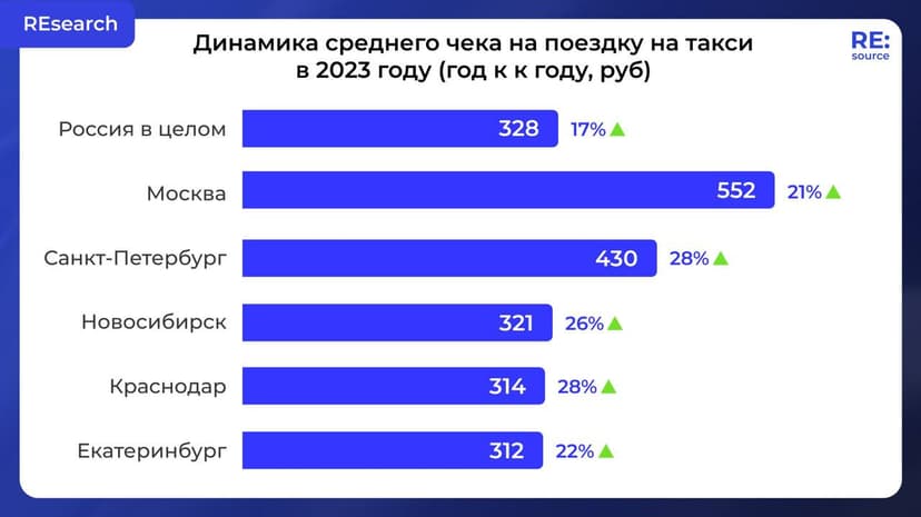 Фотография поста