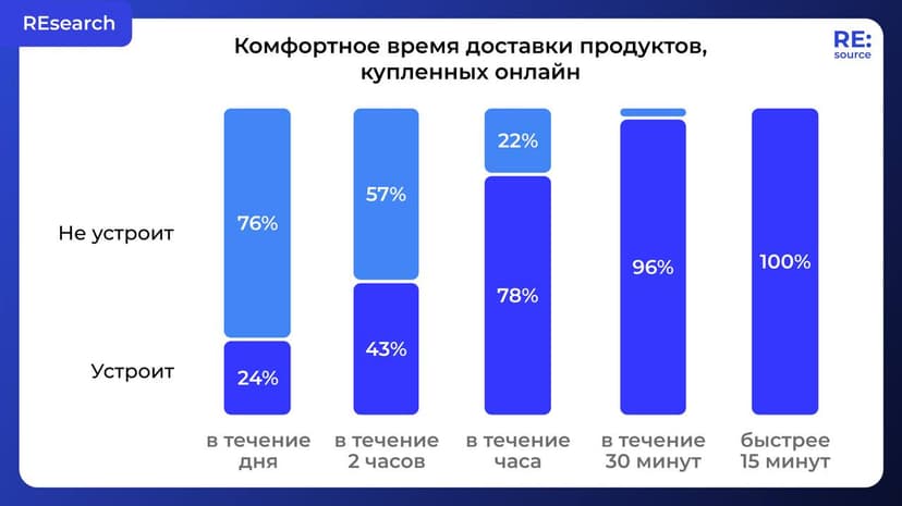 Фотография поста
