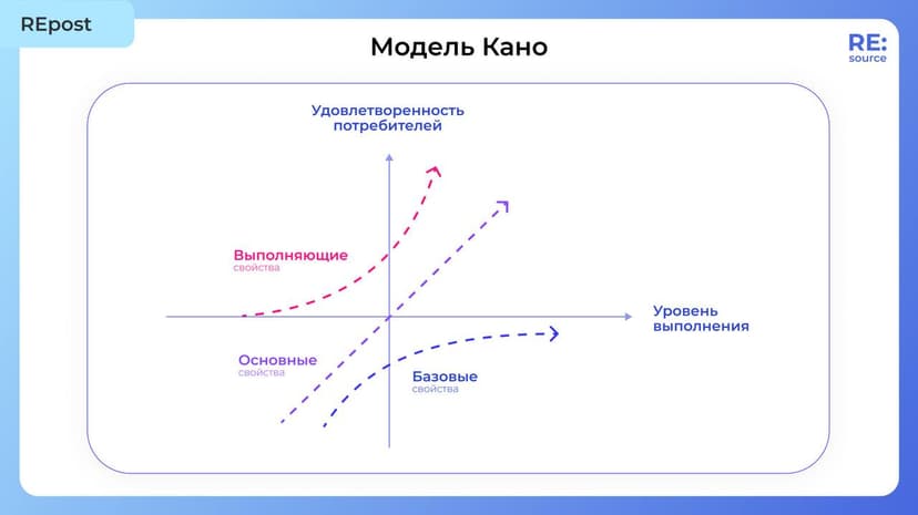 Фотография поста