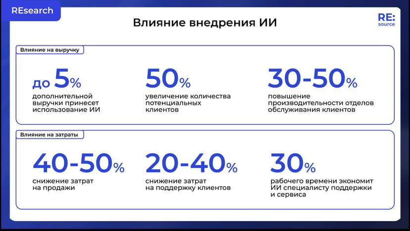 Фотография поста