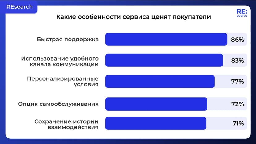 Фотография поста