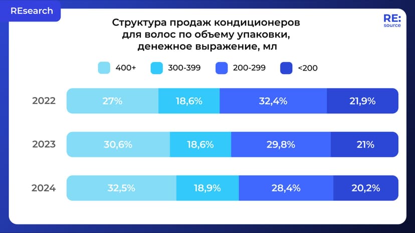 Фотография поста