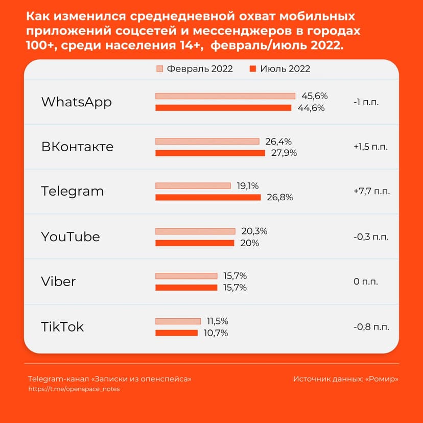 Фотография поста