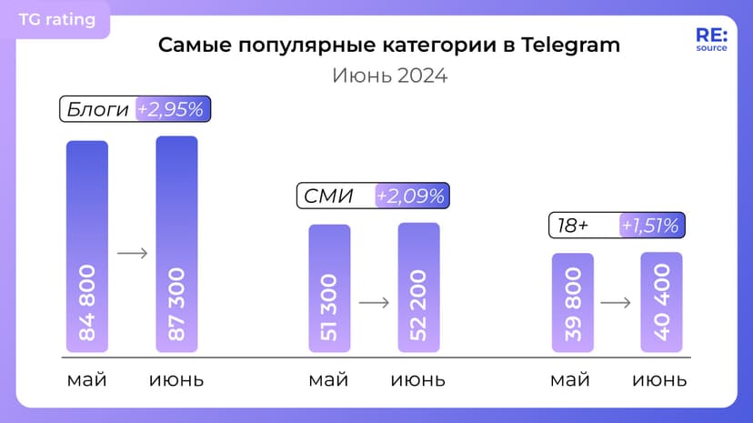 Фотография поста