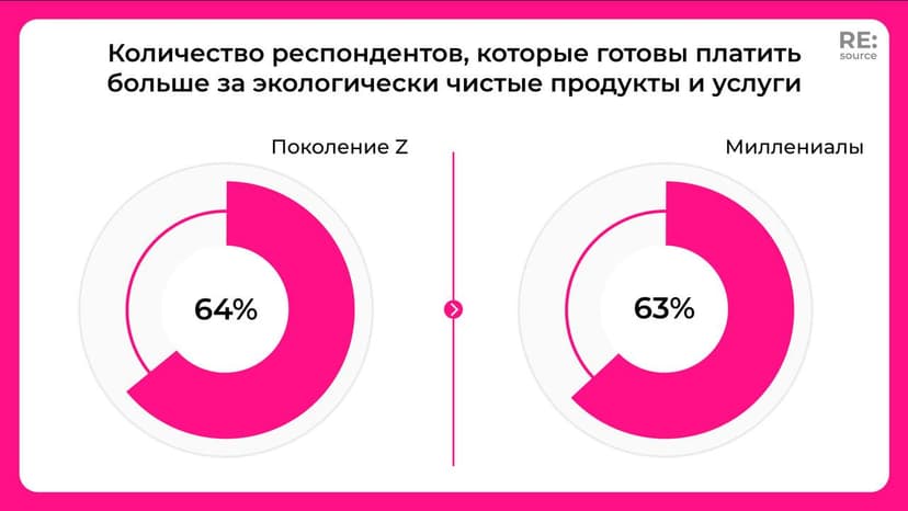 Фотография поста