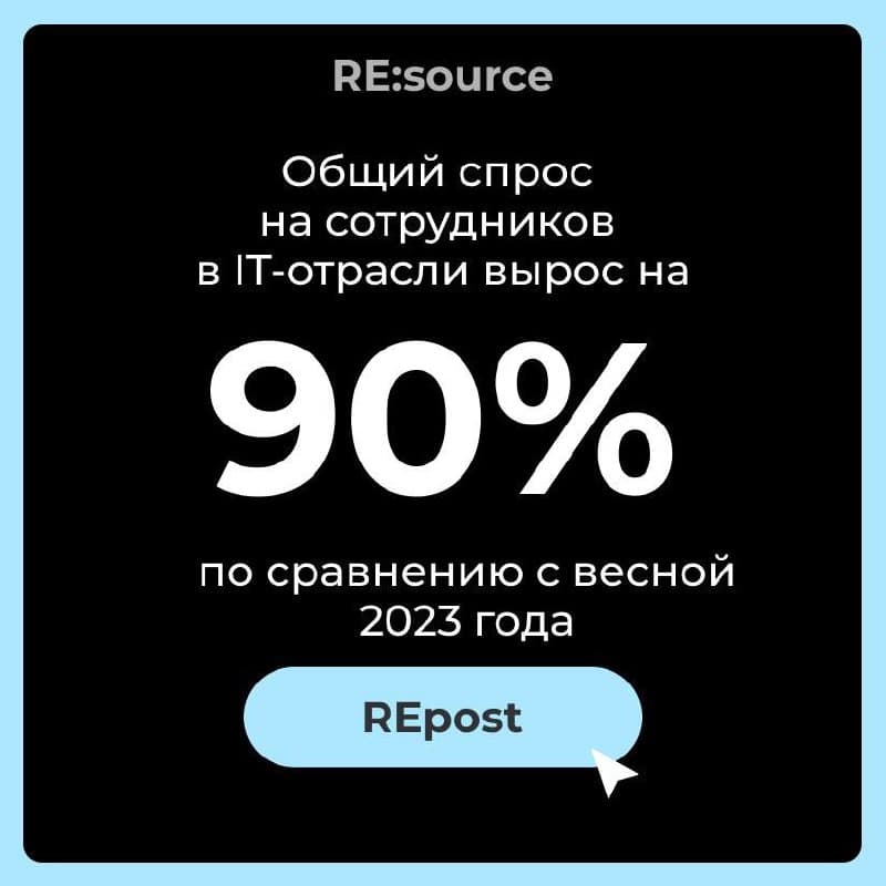 Фотография поста