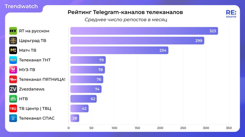 Фотография поста