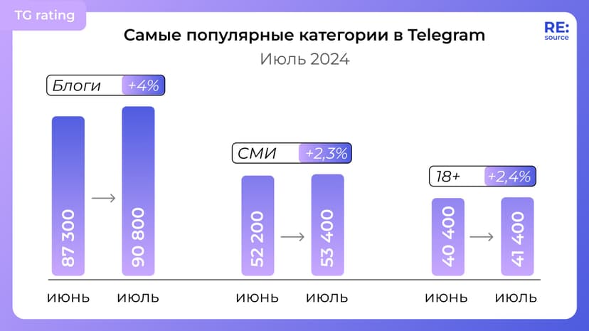Фотография поста