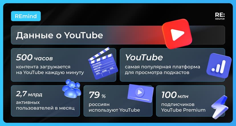 Фотография поста